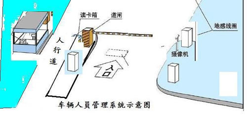 智能小區(qū)樓宇對(duì)講系統(tǒng)