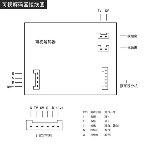 樓宇對講系統可視解碼器接線圖